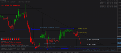 CAD/CHF - 30 min.