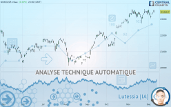 NIKKEI 225 - Dagelijks