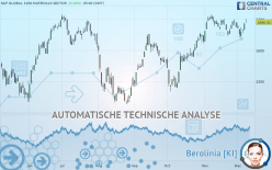 S&P GLOBAL 1200 MATERIALS SECTOR - Täglich