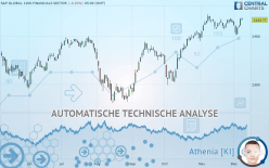 S&P GLOBAL 1200 FINANCIALS SECTOR - Giornaliero