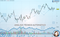 COGNEX CORP. - Diario