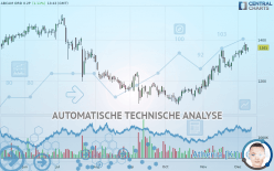 ABCAM ORD 0.2P - Dagelijks