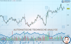 TRAVIS PERKINS ORD GBP 0.11205105 - Täglich