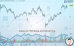 NUANCE COMMUNICATIONS INC. - Giornaliero