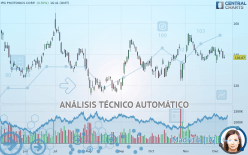 IPG PHOTONICS CORP. - Dagelijks