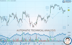 POLARIS INC. - Daily