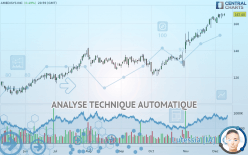 AMEDISYS INC - Journalier