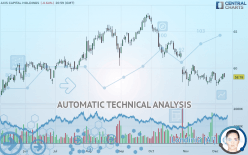 AXIS CAPITAL HOLDINGS - Daily