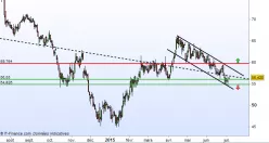 TECHNIP - Journalier