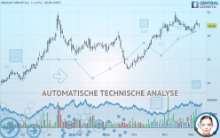 ARDAGH GROUP S.A. - Täglich