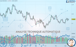 EUR/USD - Journalier