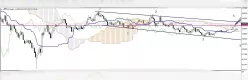USD/CHF - Wekelijks