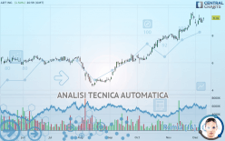 ADT INC. - Giornaliero