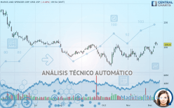 MARKS AND SPENCER GRP. ORD 1P - Diario