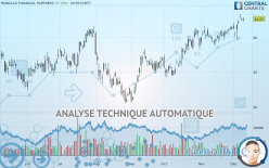 PINNACLE FINANCIAL PARTNERS - Journalier