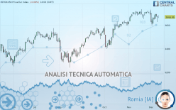 ESTOXX50 PRICE EUR INDEX - Giornaliero