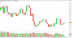 GOLD - USD - Journalier