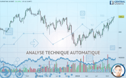 EUROFINS SCIENT. - Weekly