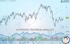 ONE GAS INC. - Daily