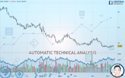 EQT CORP. - Daily