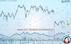 REALPAGE INC. - Diario