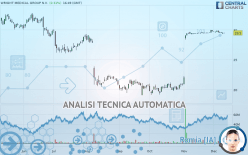 WRIGHT MEDICAL GROUP N.V. - Giornaliero