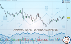 ALKERMES PLC - Täglich