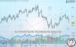 DECHRA PHARMACEUTICALS ORD 1P - Täglich