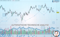 APPLE HOSPITALITY REIT INC. - Täglich