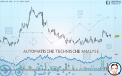 VEON LTD. ADS - Täglich