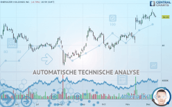 ENERGIZER HOLDINGS INC. - Dagelijks