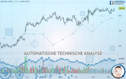 UNIFIRST CORP. - Giornaliero