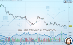 MACERICH COMPANY THE - Daily