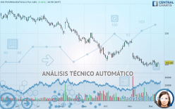 GW PHARMACEUTICALS PLC ADS - Diario