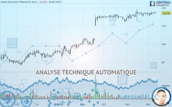 CHINA BIOLOGIC PRODUCTS HLD. - Journalier