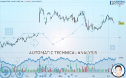 MANHATTAN ASSOCIATES INC. - Daily