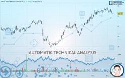 JANUS HENDERSON GROUP PLC - Daily