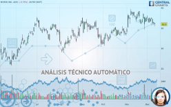 HELLO GROUP INC.  ADS - Diario