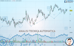 KENNEDY-WILSON HLD. - Giornaliero