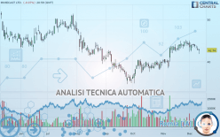 MIMECAST LTD. - Giornaliero