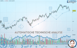 UNIPOL - Täglich