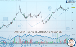 ARDAGH GROUP S.A. - Dagelijks