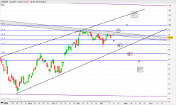 ARKEMA - Daily