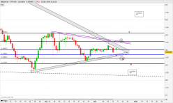 METAVERSE - ETP/USD - Journalier