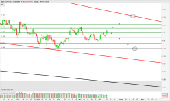 EUR/USD - Dagelijks