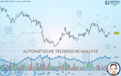 METHANEX CORP. - Täglich