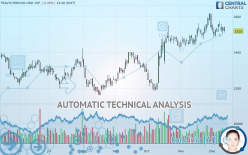 TRAVIS PERKINS ORD GBP 0.11205105 - Daily