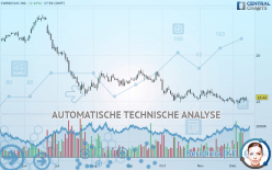 CORECIVIC INC. - Täglich