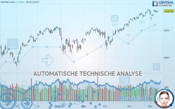 S&P500 INDEX - Daily