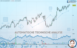 ARES MANAGEMENT - Täglich